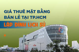 Giá thuê mặt bằng bán lẻ tại TP.HCM lập đỉnh lịch sử