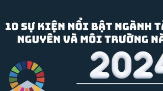 10 sự kiện nổi bật ngành Tài nguyên và Môi trường năm 2024