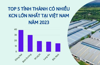 Inforgraphic: Top 5 tỉnh thành có nhiều KCN lớn nhất tại Việt Nam năm 2023