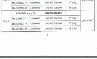 Bac A Bank lại phát hành trái phiếu khủng để lấy tiền cho vay