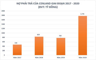 Cenland có gì mà tự tin đến thế?