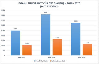 Đất Xanh Services làm ăn ra sao trước khi lên sàn chứng khoán?