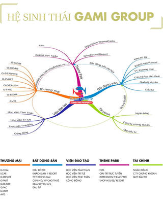 Quỹ đất 'khủng' và những tham vọng lớn của 'thế lực mới' Gami Group