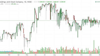 Kết quả kinh doanh ảm đạm, xu hướng cổ phiếu IBC sắp tới đi theo hướng nào?