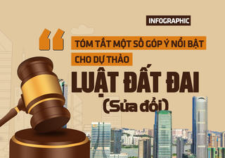[Infographic]: Tóm tắt một số góp ý nổi bật cho dự thảo Luật đất đai (sửa đổi)