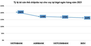 'Nội soi' khối bất động sản thế chấp tại loạt ông lớn ngân hàng