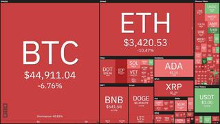 Bitcoin cắm đầu lao dốc khi Elon Musk ám chỉ Tesla đã bán sạch 1,5 tỷ USD Bitcoin