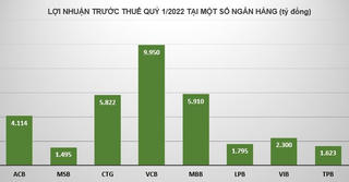 Tin ngân hàng nổi bật trong tuần: Loạt ngân hàng báo lãi lớn