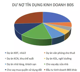 Soi phân khúc ‘chiếm sóng’ thị trường bất động sản đón dòng tiền ồ ạt đổ vào