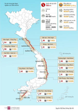 Xây dựng tuyến đường bộ cao tốc Bắc Nam qua 2 giai đoạn từ 2017-2025