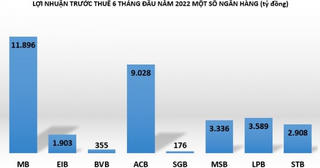 Tin ngân hàng nổi bật tuần qua: Vietcombank trở lại ‘ngôi vương’ lợi nhuận, thêm một 'ông lớn' tăng lãi suất huy động