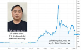 Ông Đỗ Thành Nhân đã thao túng cổ phiếu, 'đút túi' 153 tỷ đồng như thế nào?