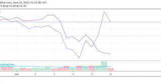 Cổ phiếu Vinamilk hấp dẫn khối ngoại nhờ cổ tức cao