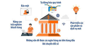 Cuộc đua chuyển đổi số lĩnh vực Ngân hàng: 'Đói' nhân lực chuyển đổi số và những rủi ro