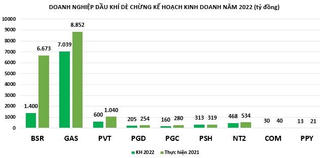 Doanh nghiệp dầu khí 'dè chừng' với kế hoạch kinh doanh dù giá dầu không ngừng 'leo thang'