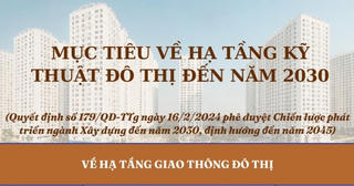 [Infographic] Mục tiêu đến năm 2030 của ngành xây dựng về hạ tầng kỹ thuật đô thị