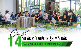 [Infographic] Chi tiết 14 dự án đủ điều kiện mở bán tại Hà Nội, chủ yếu là hàng cao cấp