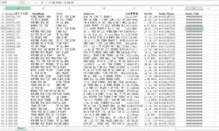 100.000 tài khoản ngân hàng của người Việt bị rao bán với giá 500 USD