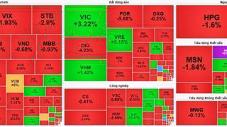 Thị trường “rực lửa” phiên cuối tuần, VN-Index giảm gần 7 điểm