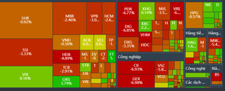 VN-Index giảm hơn 30 điểm, khối ngoại xả hơn 570 tỷ đồng cổ phiếu SSI