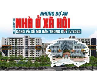 [Infographic] Những dự án nhà ở xã hội đang và sẽ mở bán tại Hà Nội trong quý IV/2025
