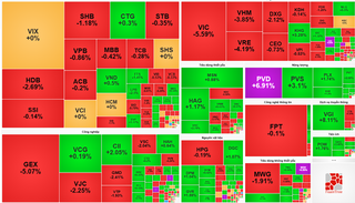 VN-Index mất hơn 16 điểm trong phiên sáng 31/10, bất động sản tiếp tục nhấn chìm thị trường