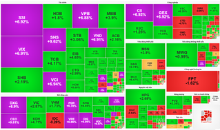 Thị trường chứng khoán đảo chiều mạnh, loạt cổ phiếu tăng "tím lịm" phiên 4/11