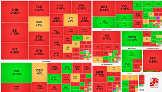 Thị trường chứng khoán (6/11) đỏ lửa, khối ngoại tiếp tục bán ròng hơn 1.067 tỷ đồng