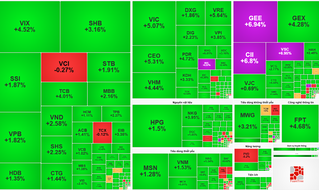 Thị trường chứng khoán hôm nay: VN-Index tăng hơn 38 điểm, nhà đầu tư nên thận trọng với lướt sóng