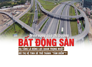 Triển vọng của thị trường bất động sản: Hạ tầng là động lực quan trọng nhất, đô thị vệ tinh sẽ trở thành “tâm điểm”