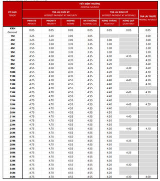 Cập nhật lãi suất Techcombank tháng 11/2025
