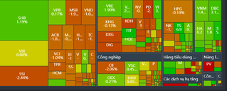 Thị trường chứng khoán (1/12): Nhóm vốn hóa lớn dẫn nhịp, bộ ba VIC – VHM – VRE kéo VN-Index vượt mốc 1.700 điểm