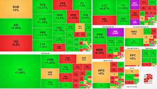 Thị trường chứng khoán hôm nay (2/12) đảo chiều, khối ngoại mua ròng trở lại hơn 637 tỷ đồng