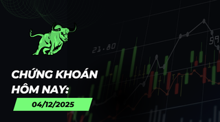 Chứng khoán hôm nay 4/12: VN-Index áp sát vùng đỉnh, giải ngân từng phần và linh hoạt chốt lời