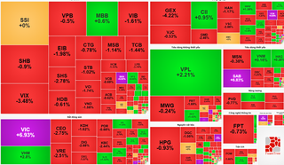 Thị trường chứng khoán hôm nay: VIC, VHM gánh chỉ số, khối ngoại xả gần 2.000 tỷ đồng