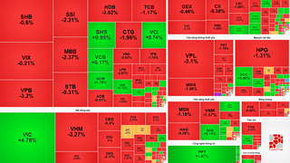 Thị trường chứng khoán hôm nay: VIC bứt phá gần 5% bất chấp áp lực bán lan rộng