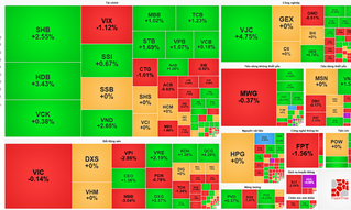VN-Index giữ sắc xanh nhờ ngân hàng, khối ngoại quay lại bán ròng mạnh