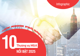 [Infographic] Top 10 thương vụ M&A nổi bật 2025