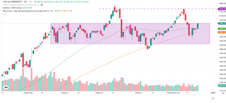 Thị trường chứng khoán trước “Hiệu ứng ông già Noel”, VN-Index có xác suất tăng hơn 73%