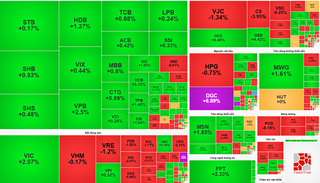 Chứng khoán hôm nay (30/12): Ngân hàng dẫn dắt, VN-Index vững nhịp trên mốc cao
