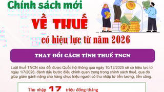 Chính sách mới về thuế có hiệu lực từ năm 2026