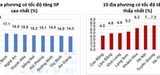 Sản xuất công nghiệp quý IV/2025 duy trì xu hướng tăng trưởng tích cực