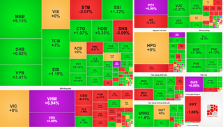 VN-Index vượt ngưỡng 1.800 điểm, thị trường chứng khoán khép lại một ngày nhiều cảm xúc
