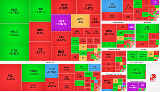 Chứng khoán hôm nay: VN-Index vượt 1.867 điểm nhờ lực kéo ngân hàng và năng lượng