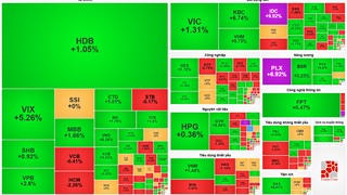 Chứng khoán hôm nay: Ngân hàng và năng lượng dẫn sóng, áp lực khối ngoại gia tăng