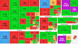 Chứng khoán hôm nay: VIC, VHM lao dốc, VN-Index tiếp tục điều chỉnh mạnh
