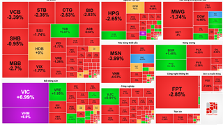 Thị trường chứng khoán lại chao đảo, khối ngoại xả ròng nghìn tỷ kéo loạt cổ phiếu trụ lao dốc