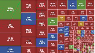 VN-Index giảm nhẹ, xuống gần 1.760 điểm