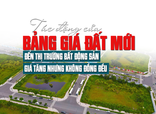 Tác động của Bảng giá đất mới đến thị trường bất động sản: Giá tăng nhưng không đồng đều