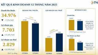 PNJ chốt danh sách cổ đông tham dự AGM 2026